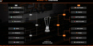 Buen sorteo de octavos para el Betis: Rival, cruce, fechas y cuadro completo